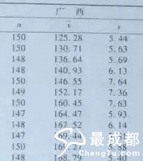 各省身高排名_中国各省女子平均身高
