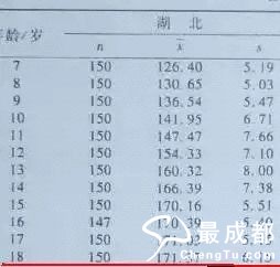 各省身高排名_中国各省女子平均身高