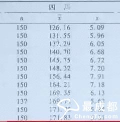 各省身高排名_中国各省女子平均身高