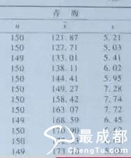 各省身高排名_中国各省女子平均身高