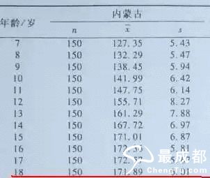 各省身高排名_中国各省女子平均身高