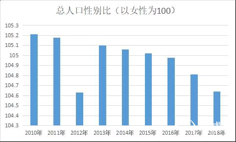 主要人口问题有哪些_人口问题有哪些