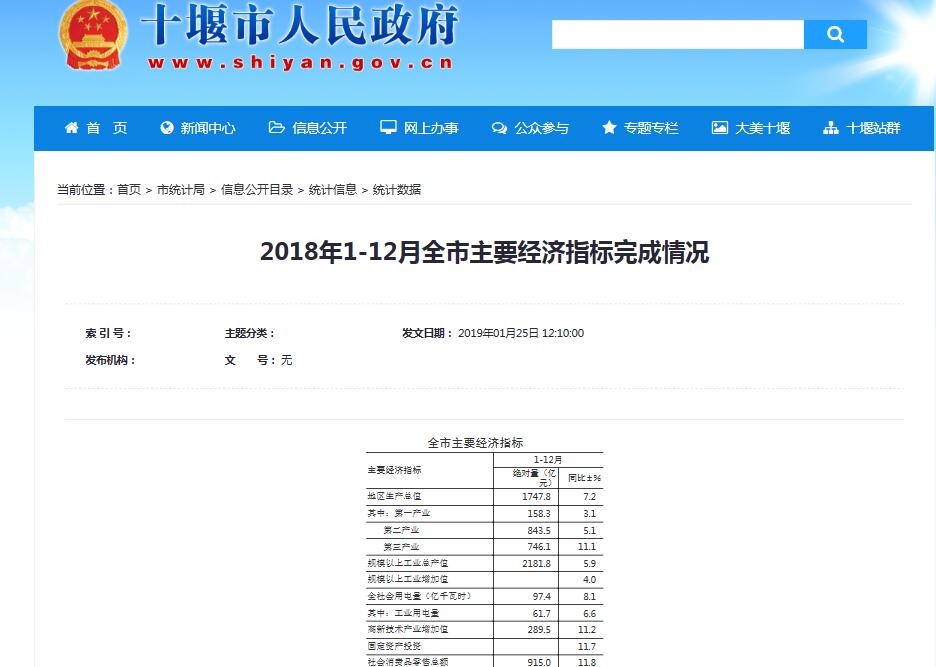 十堰隐瞒gdp(2)