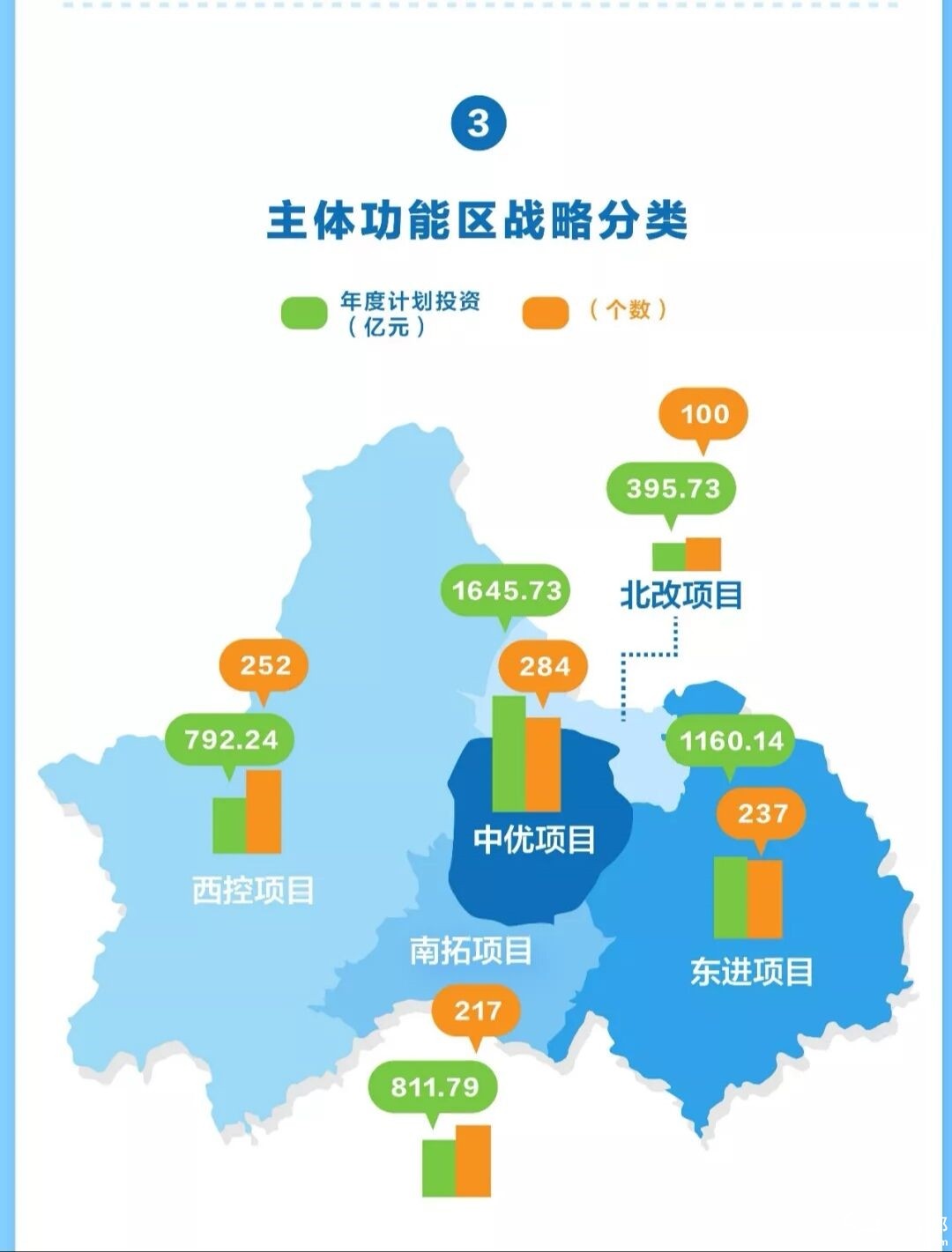 2019,成都市投资的重点区域在哪里