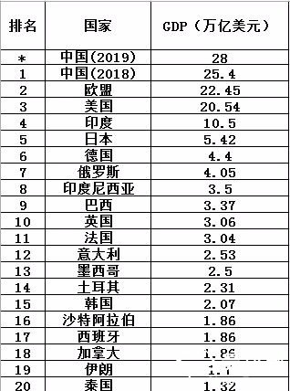 购买力排名_100元人民币购买力