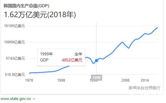 仁川GDP2019_小丑2019图片(3)