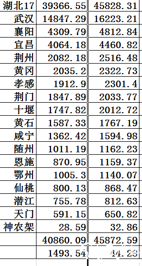 襄阳21年GDP_不是省会的泉州,连续21年GDP全省第一,即将突破万亿大关(3)