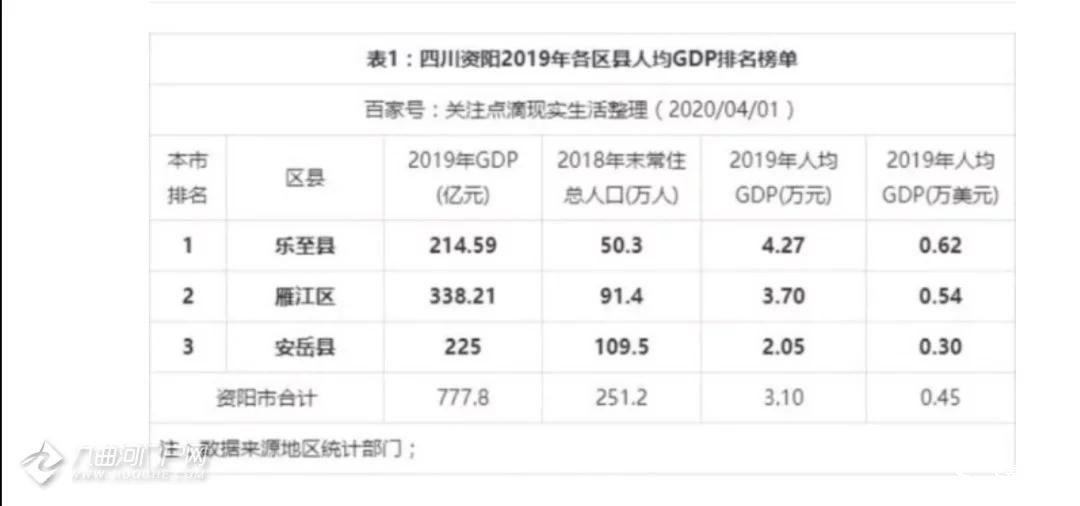 安岳gdp_安岳柠檬图片(2)