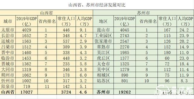 山西太原市人均gdp是多少_太原人均收入29632元 中国城市收入版图,你拖后腿了吗(3)
