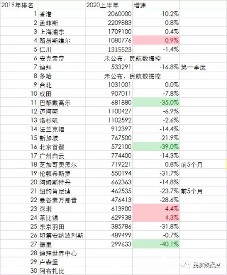 2020年全球gdp排名50_IMF数据 2018 2019 2020年全球各国GDP预测排行榜(3)