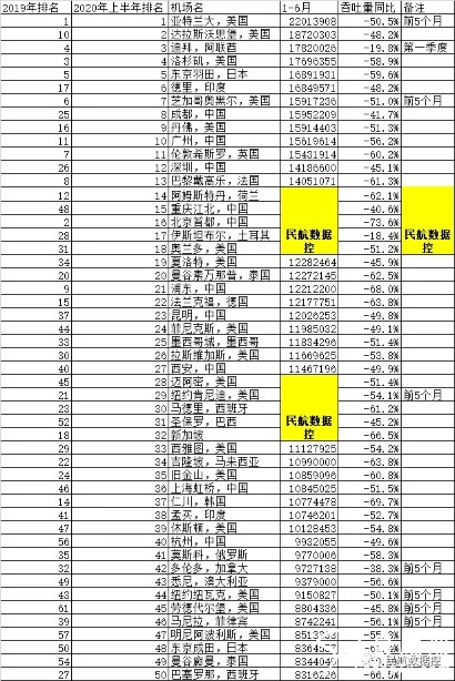2020年全球gdp排名50_IMF数据 2018 2019 2020年全球各国GDP预测排行榜(3)