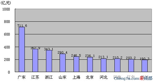 主持人收入排名_月收入排名(2)