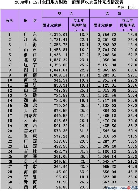 终结的炽天使_预算外收入的终结(3)