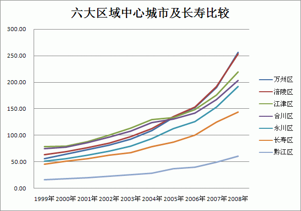 GDP重庆GDP_转帖 重庆GDP增长率连续排名第一,有哪些经验