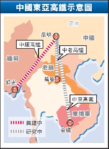 老挝国会已经批准万象到中国昆明的高速铁路计划!