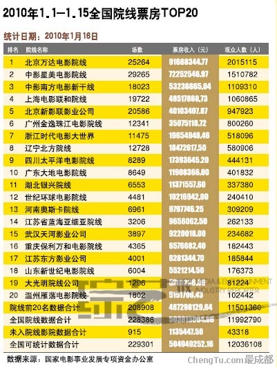 院线电影排名_院线电影最新上映