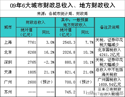 财政收入_山西省财政收入