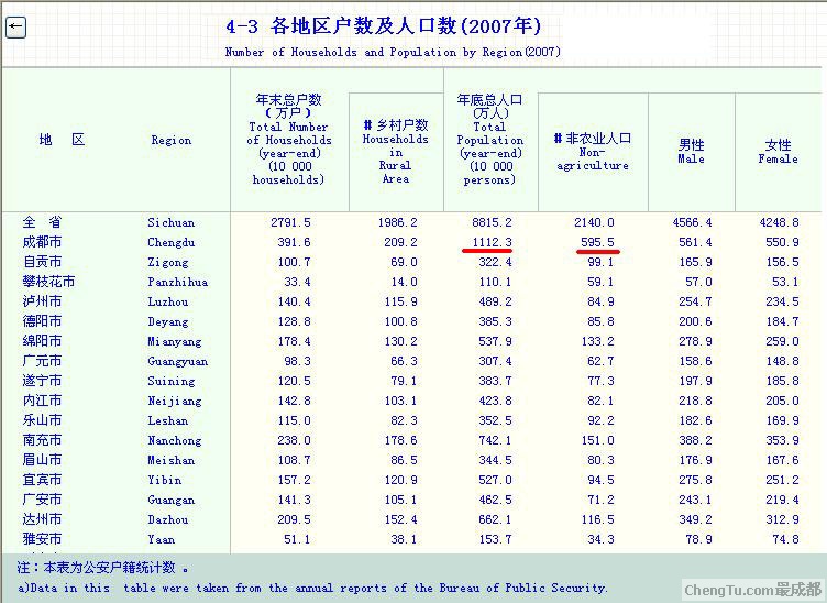 重庆 非农户籍人口_1亿非农户籍人口将落户城市