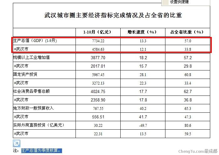 点击图片查看详情 gdp增速_20191季度成都gdp
