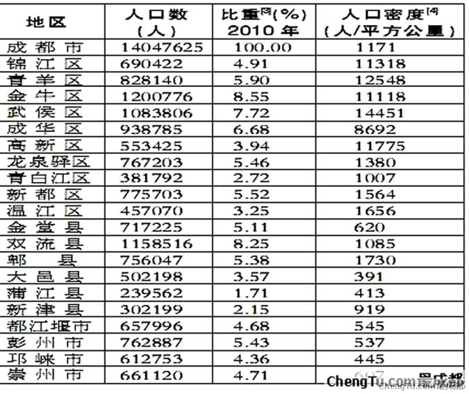 美瞳线图片对比照片_人口密度对比线