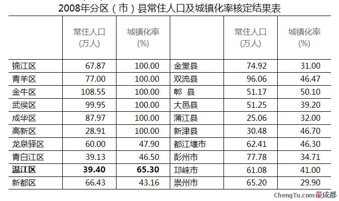 郑州市区人口2019总人数口_郑州人口分布图(3)