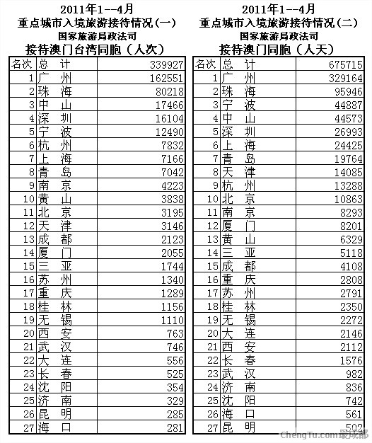 港澳台人口_一图了解大陆与港澳台人口政策演变(2)