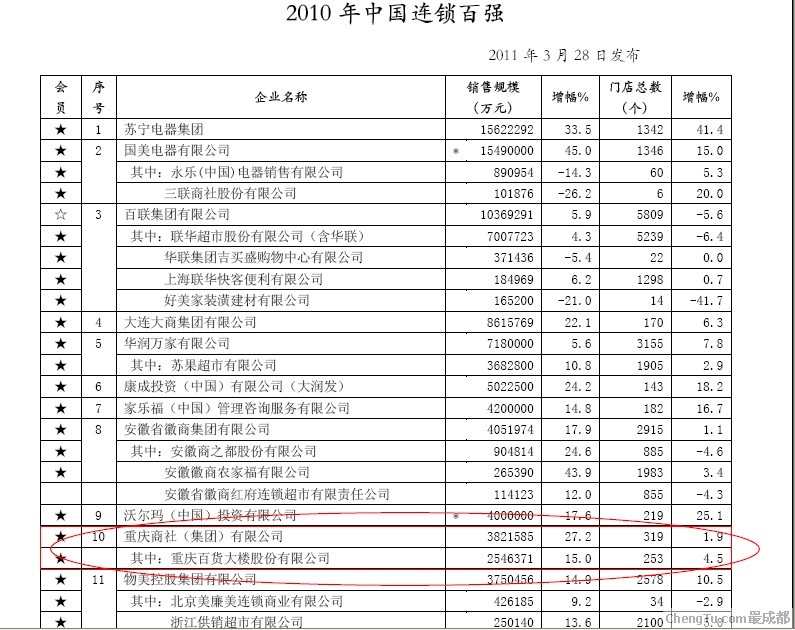 采保费_支出收入表格_2011年度全国保费收入
