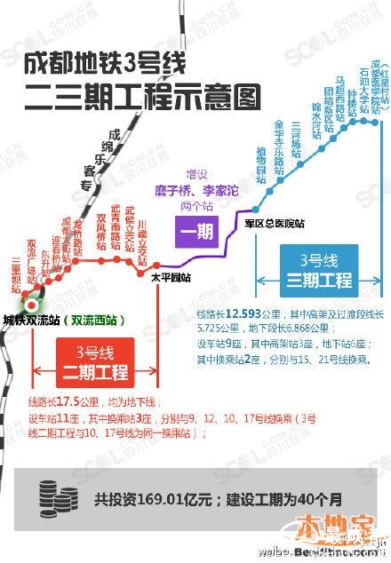 成都地铁21号线图片图片